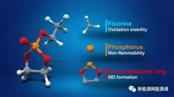 转载-锂电池安全新突破：新TFEP电解液大幅降低起火风险